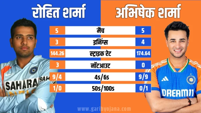 Rohit sharma vs Abhishek sharma batting Comparison