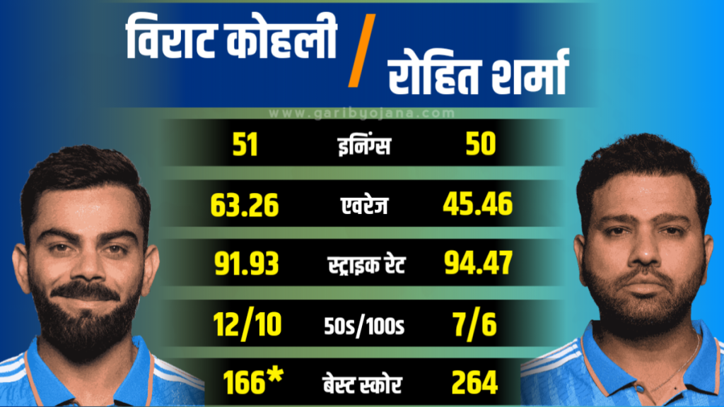 rohit sharma and Virat kohli Batting performance vs sri lanka in odi cricket